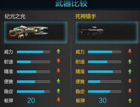 逆战纪元之光怎么样[图2]