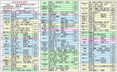 阴阳师封印有什么用[图1]