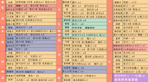 阴阳师封印有什么用[图2]