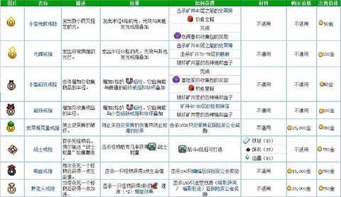 星露谷物语戒指怎么戴[图2]