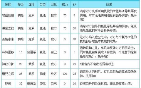 洛克王国北辰怎么打[图1]