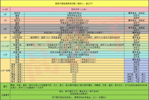 大话2孩子吃什么引导[图1]