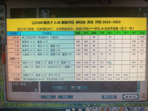 大话2孩子吃什么引导[图2]