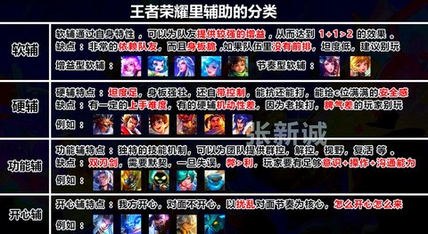 王者荣耀怎么分敌我[图1]