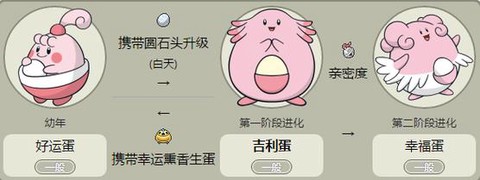 神奇宝贝蛋是什么宝贝[图2]