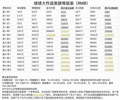球球大作战有什么段位[图2]