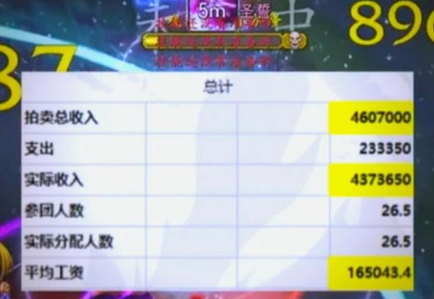 魔兽世界怎么刷金币[图2]