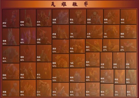 dota2不朽2什么时候出[图2]