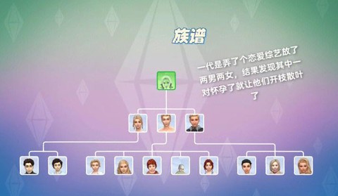 模拟人生4如何再婚[图2]