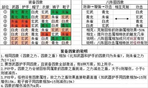 qq三国装备四象怎么改[图1]