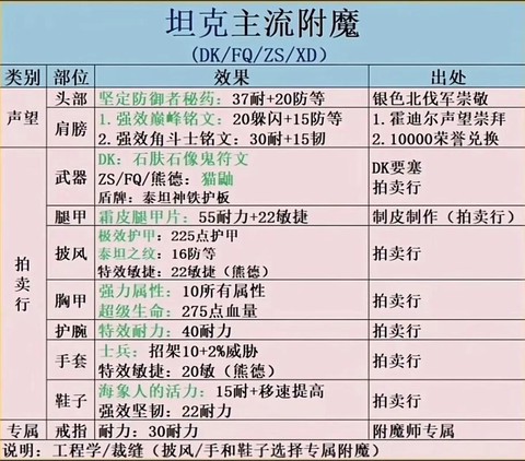 魔兽世界附魔是什么[图1]