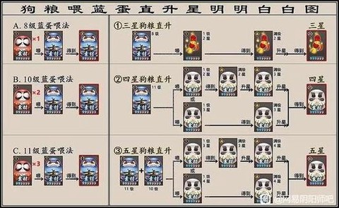 阴阳师100经验加成怎么获得[图1]