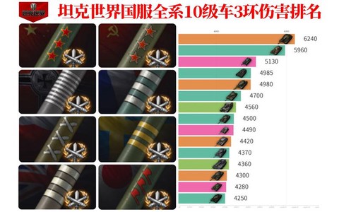 坦克世界3环什么意思[图2]