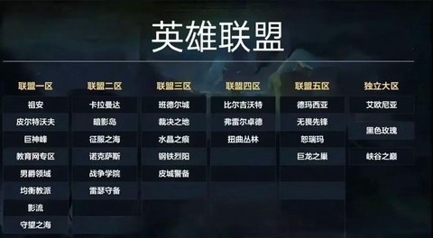 新版英雄联盟怎么开黑[图1]