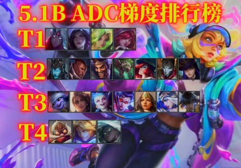 英雄联盟adc什么意思[图1]