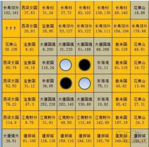 大话西游2做什么最赚钱[图1]