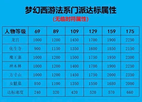 神武普陀宝石怎么打[图2]