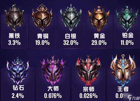 手游英雄联盟怎么看段位[图1]