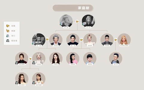 模拟人生4怎么关系[图1]