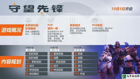 守望先锋怎么买198的[图1]