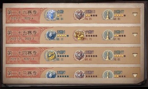 第五人格人格等级怎么提升[图2]