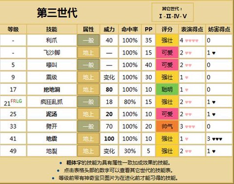 魔力宝贝封印学什么技能[图2]