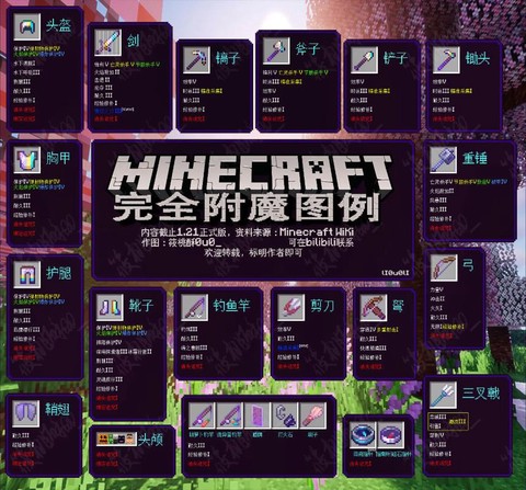 我的世界翅翼怎么附魔[图2]