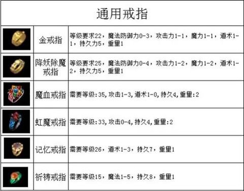 传奇私服怎么复制装备[图1]