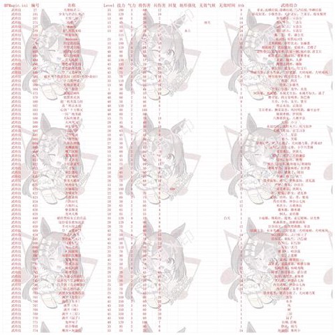 三国群英传7怎么加特性[图2]