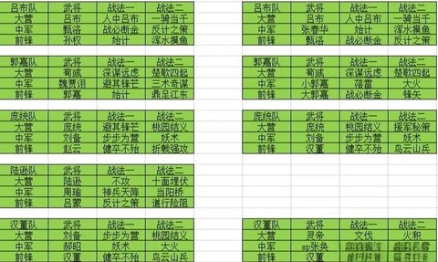 率土之滨打野是什么[图2]