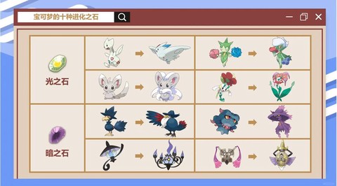 口袋妖怪进化石怎么得[图2]