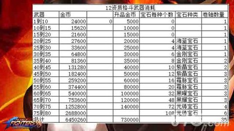 拳皇98怎么升级快[图2]