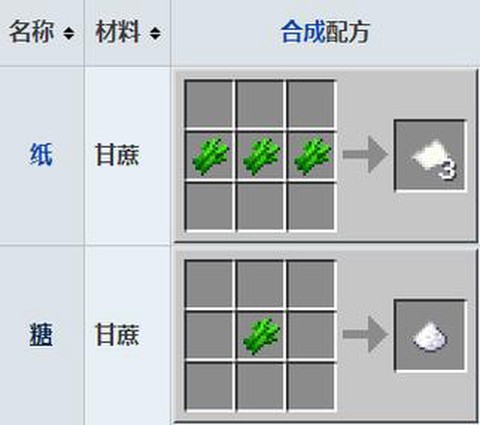 我的世界怎么种植甘蔗[图2]