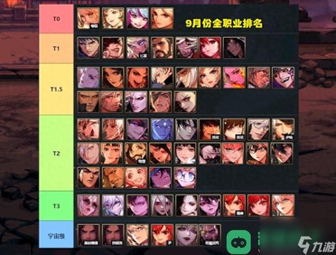 dnf2017超一线什么职业[图2]