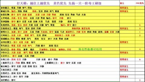 洛克王国什么性格好[图1]