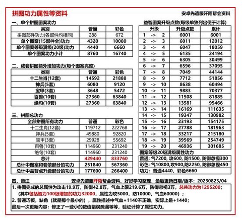 九阴真经如何提升战力[图1]