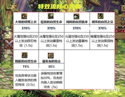 dnf契约套怎么获得[图2]