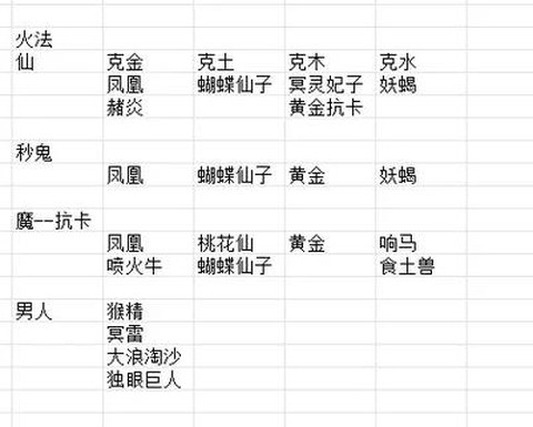 大话2克仙用什么星卡[图2]