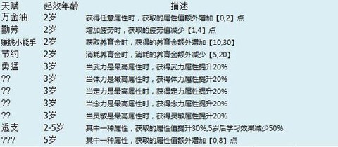 梦幻西游养什么孩子好[图2]