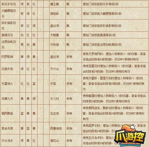 梦幻西游符石怎么合成[图1]