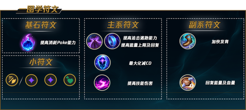 英雄联盟符文怎么用[图1]