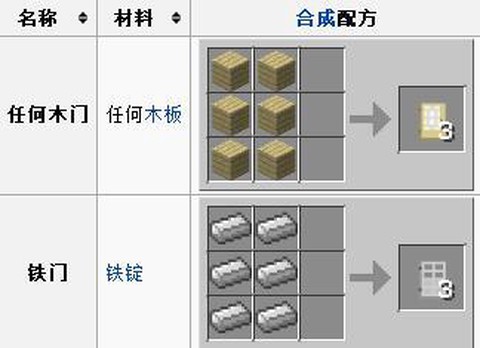 我的世界木门怎么合成[图2]