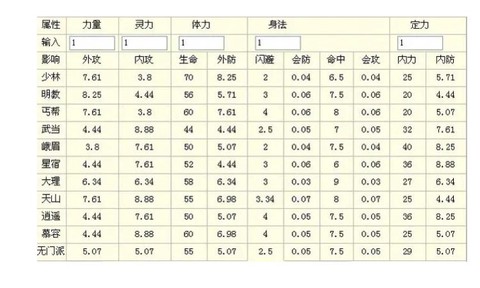 天龙八部暴击怎么计算[图1]