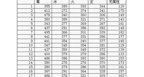 天龙八部暴击怎么计算[图2]